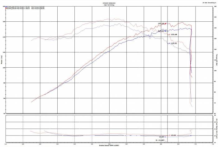 injen short ram intake – toyota corolla e210 (black)