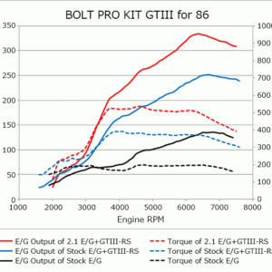 hks gtiii rs bolt on turbo kit – subaru brz/toyota 86