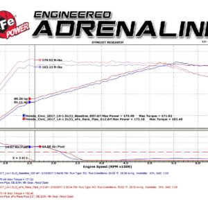 afe twisted steel 2 1/2″ rear down pipe/mid pipe – honda civic fk4 fk7 1.5l turbo