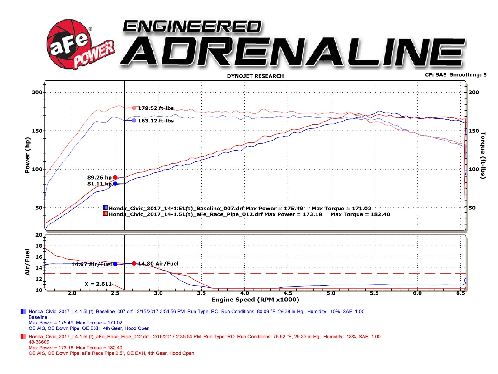 afe twisted steel 2 1/2″ rear down pipe/mid pipe – honda civic fk4 fk7 1.5l turbo