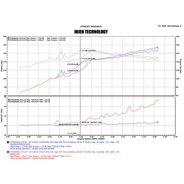 injen front mount intercooler – honda civic rs fk4 fk7 1.5l turbo