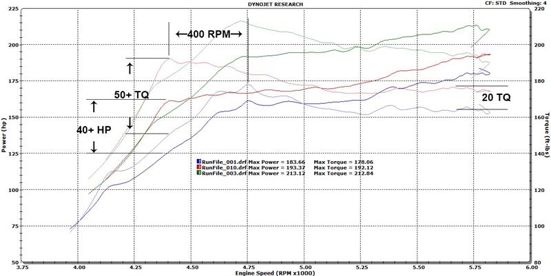 prl motorsports 3″ front pipe – honda civic fk4 fk7 1.5l turbo