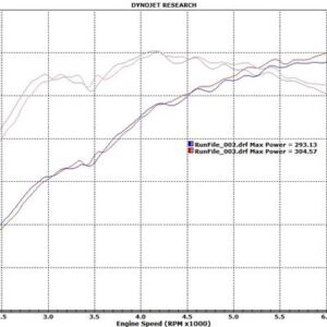 prl motorsports 3″ front pipe – honda civic fk8 type r