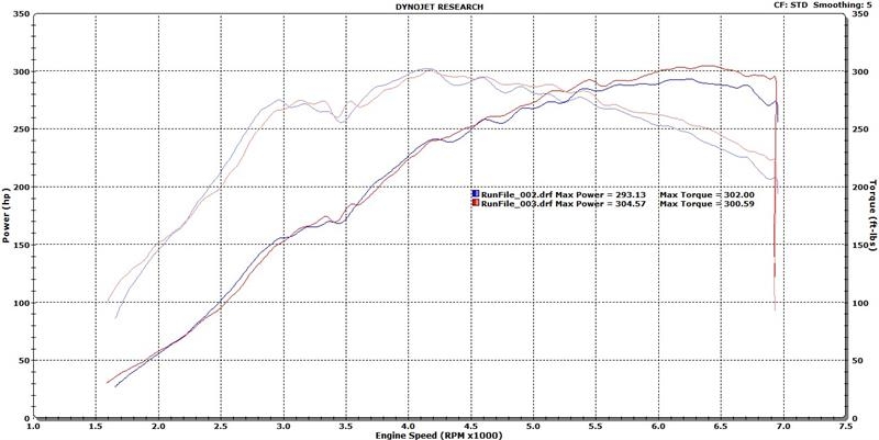 prl motorsports 3″ front pipe – honda civic fk8 type r